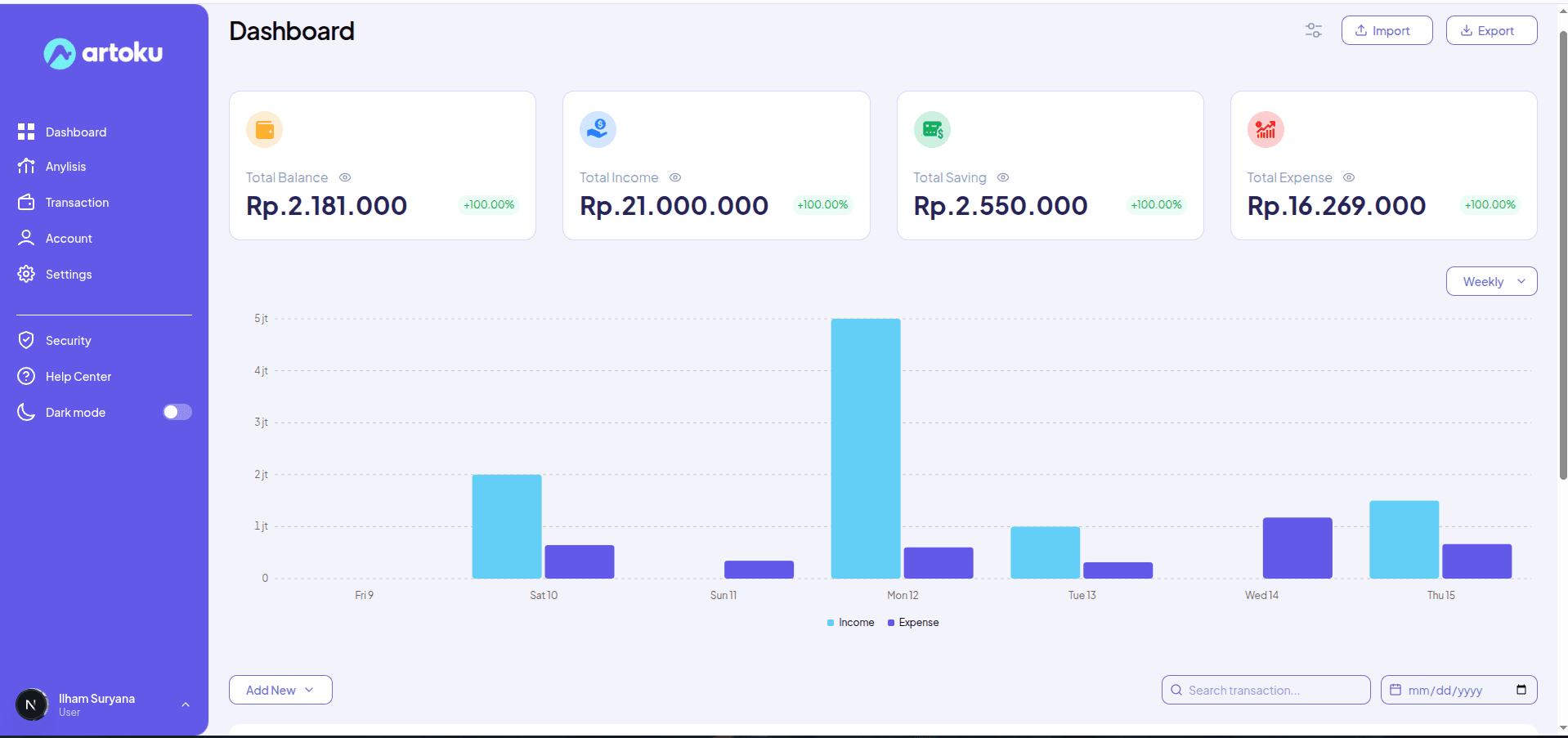 Dashboard Artoku berisi total saldo, pemasukan, tabungan, pengeluaran, dan grafik mingguan